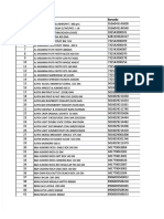 Barcode List of Food and Beverage Products