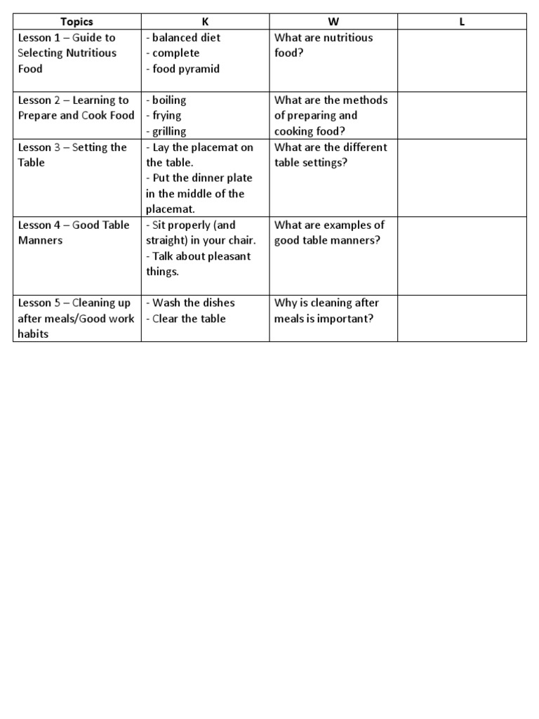 Nutritious Food and Table Skills Guide | PDF