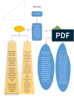 Mapa Conceptual Tarea