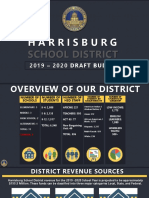 Harrisburg School District Budget SY 19-20