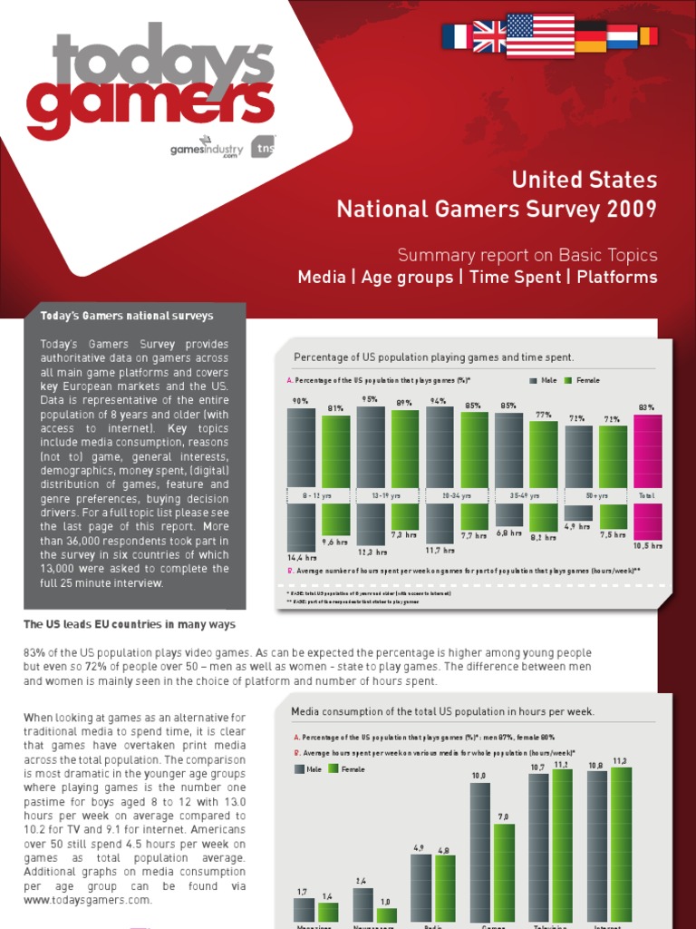TodaysGamers Summary Report US | PDF | Mass Media | Video Games