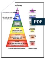 Blooms Taxonomy