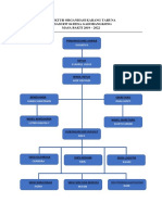 STRUKTUR ORGANISASI KARANG TARUNA.docx