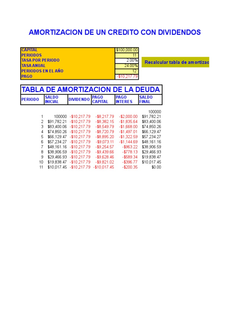 Tabla de Amortización de Crédito 2% | PDF