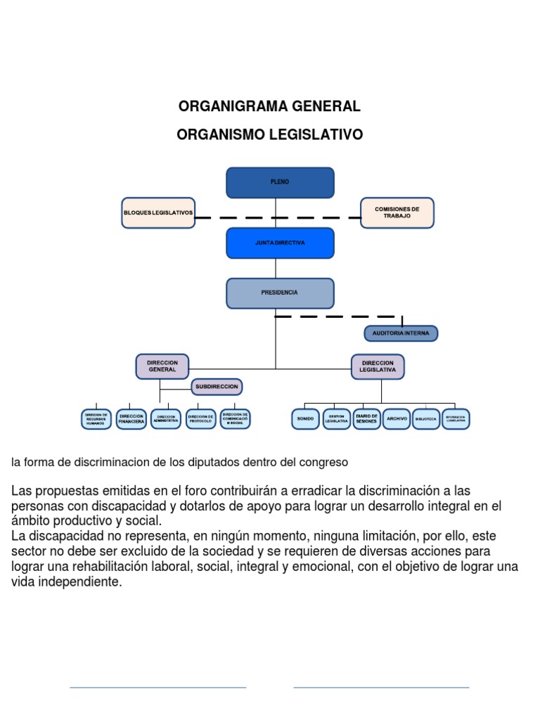 Organigrama del Organismo Legislativo de Guatemala | PDF | Gobierno