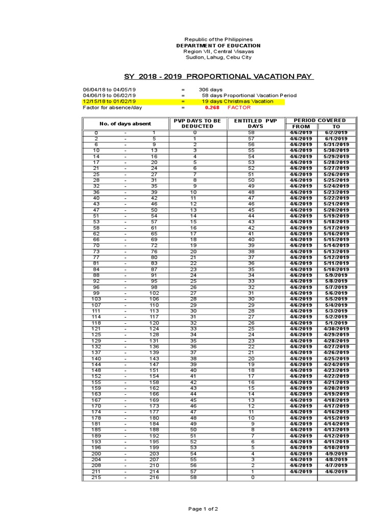 Sy 2018 2019 Proportional Vacation Pay Factor Pdf