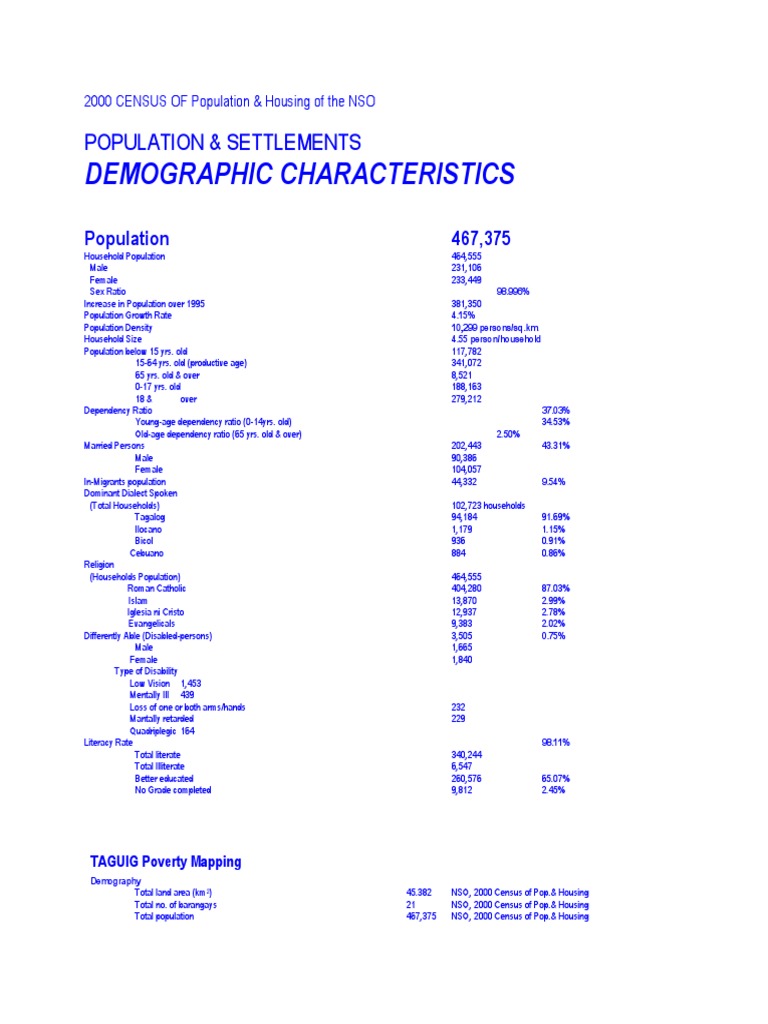 Population Taguig Pdf Sanitation
