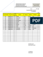 Pendataan Pembiayaan Oprasional Sekolah (2) - Dikonversi