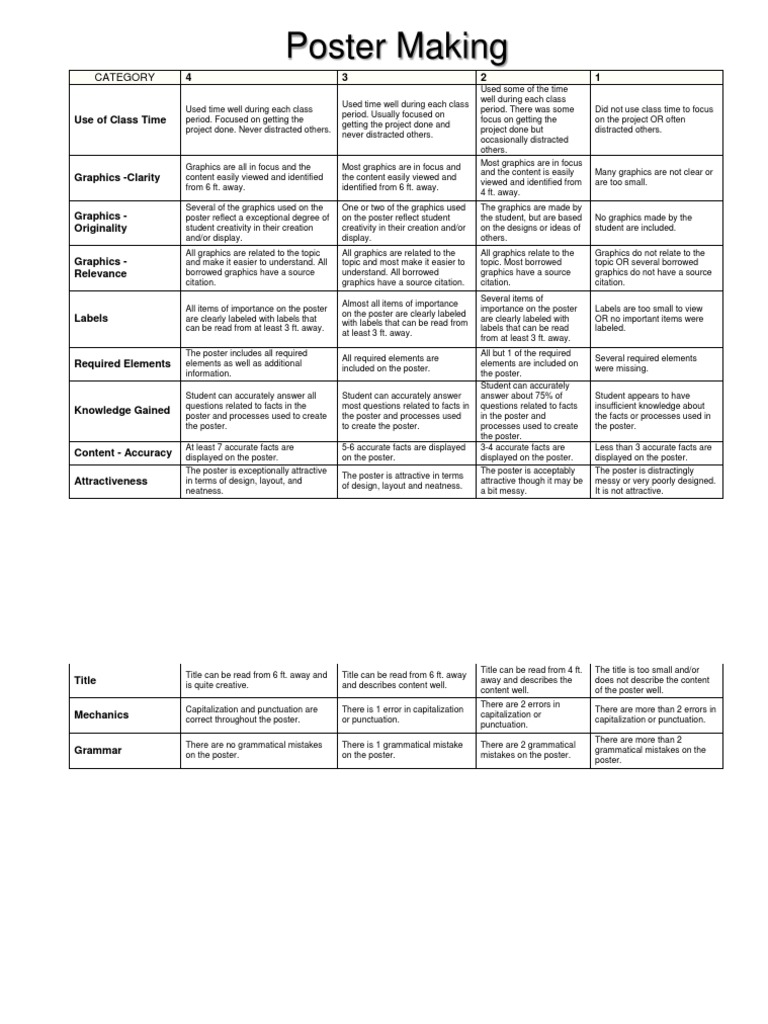 RUBRIC Poster Making PDF Graphics Grammar