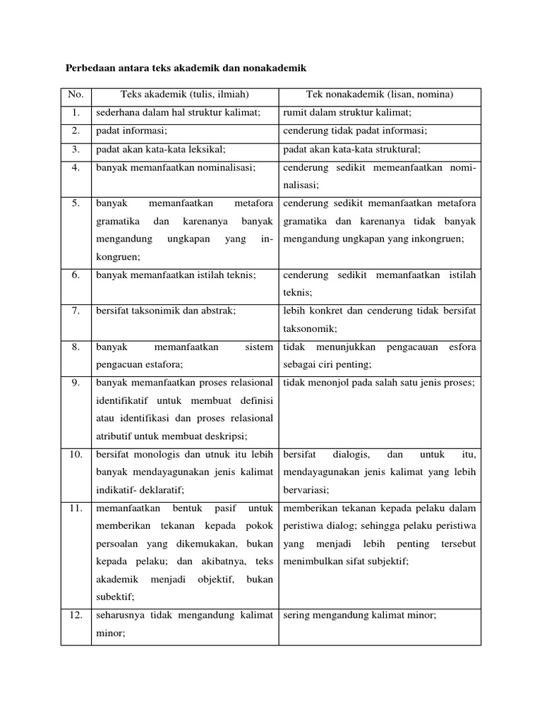 Perbedaan Antara Teks Akademik Dan Nonakademik
