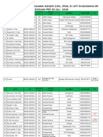 Duk Terbaru 2018 Dikes