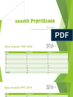 Analisis Peperiksaan - PPT Bahasa Inggeris 1119 2019