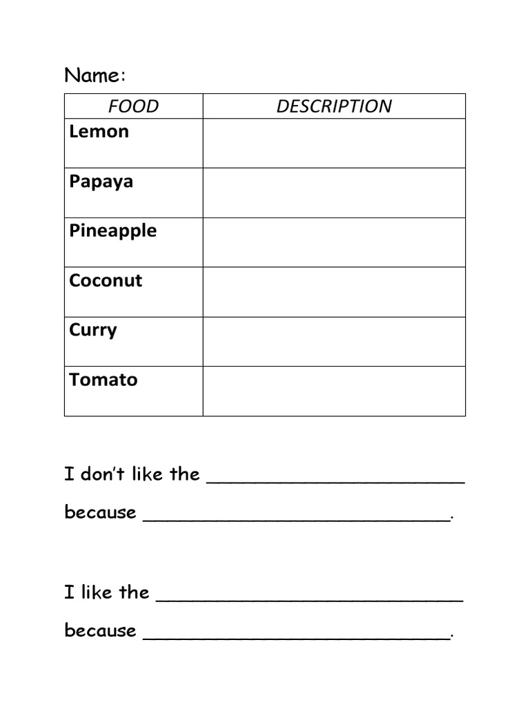 A Taste of Food An Analysis of Flavors Through 5 Charts of Common