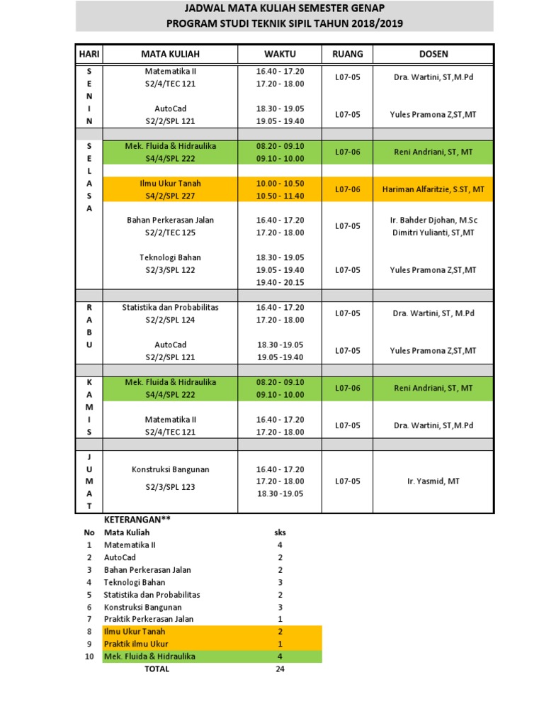 Mata Kuliah s2 | PDF