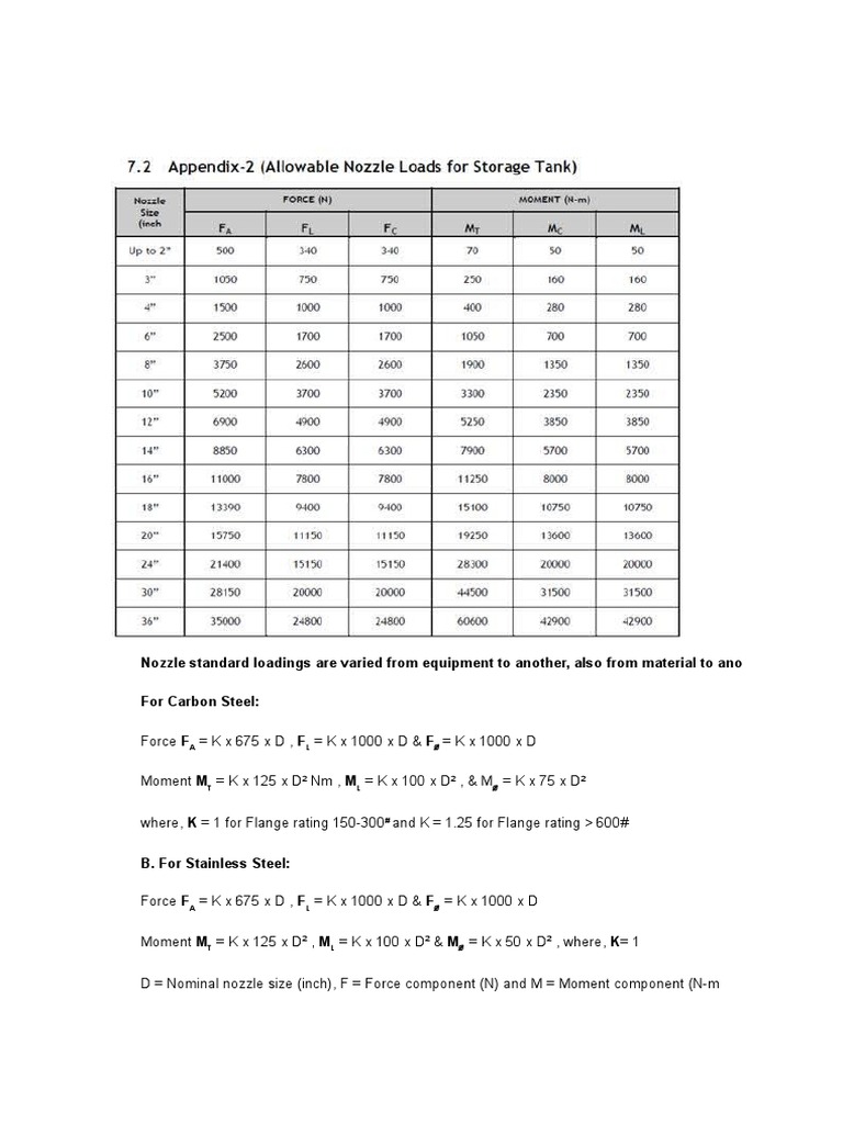 Appendix 1 | PDF