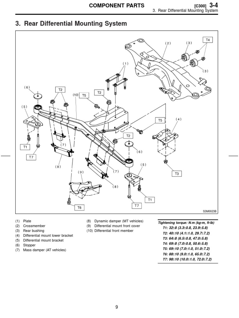 Rear Differential Mounting System | PDF