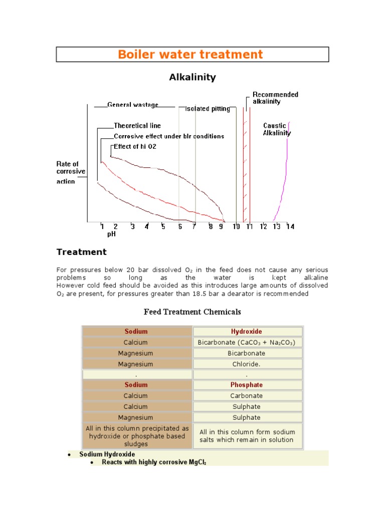 Boiler Water Treatment: Alkalinity | PDF | Sodium Hydroxide | Hvac