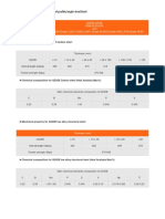 Mechnical Property For Q235B Carbon Steel