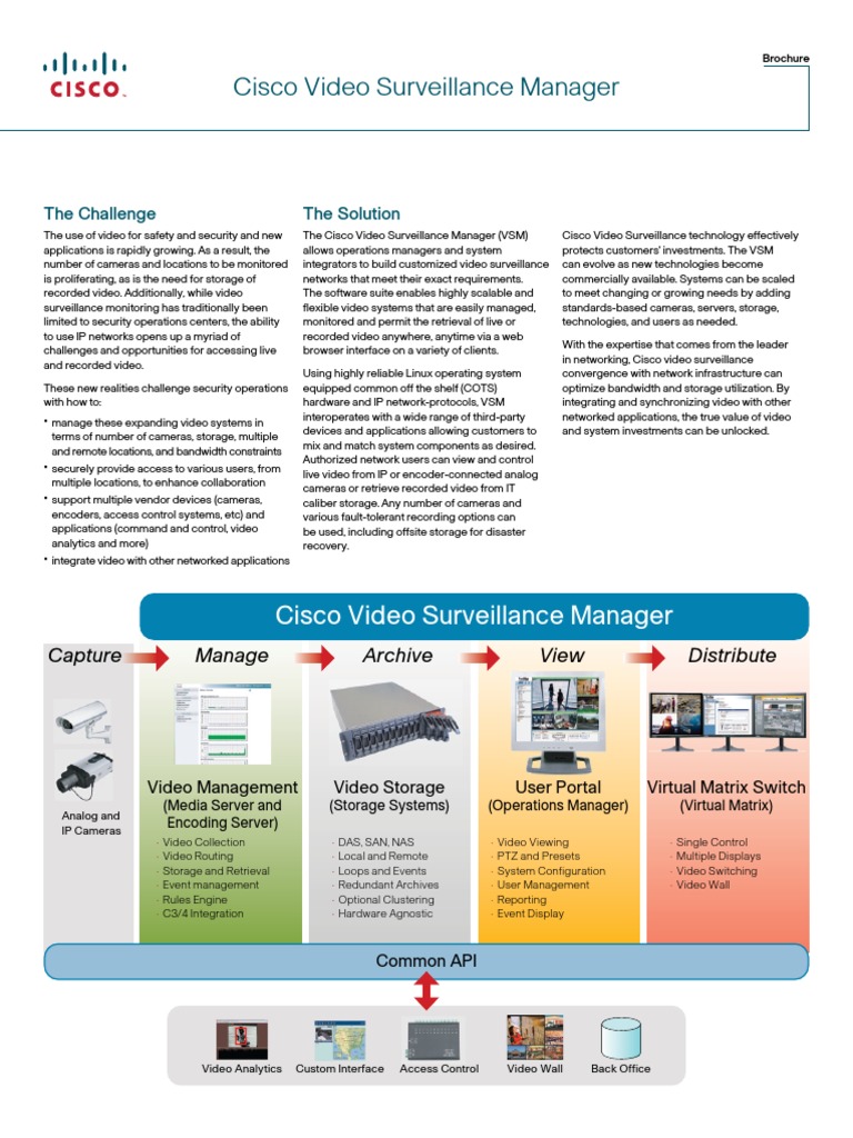 Cisco Video Surveillance Manager PDF Closed Circuit Television