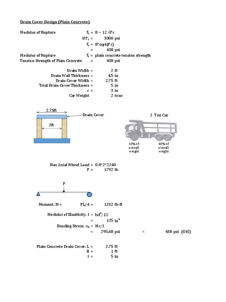 Drain Cover Slab Design PDF