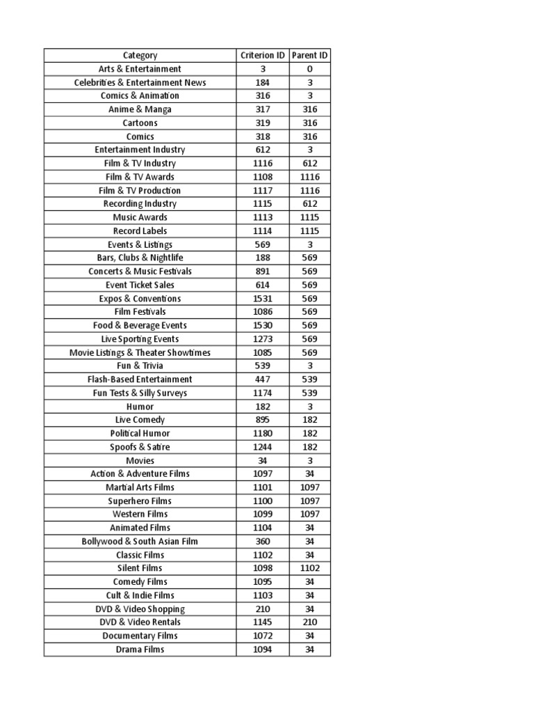 Page 447 of 1022 - Videogames, Guides, Cheats and Codes