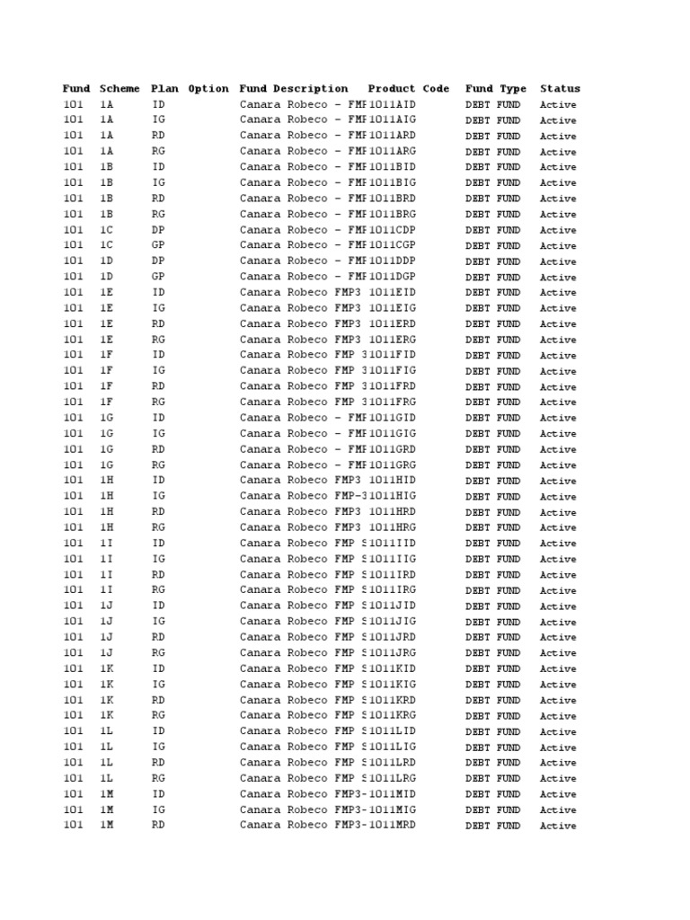 Funcodes Prodcode | PDF | Corporate Law | Liability (Financial