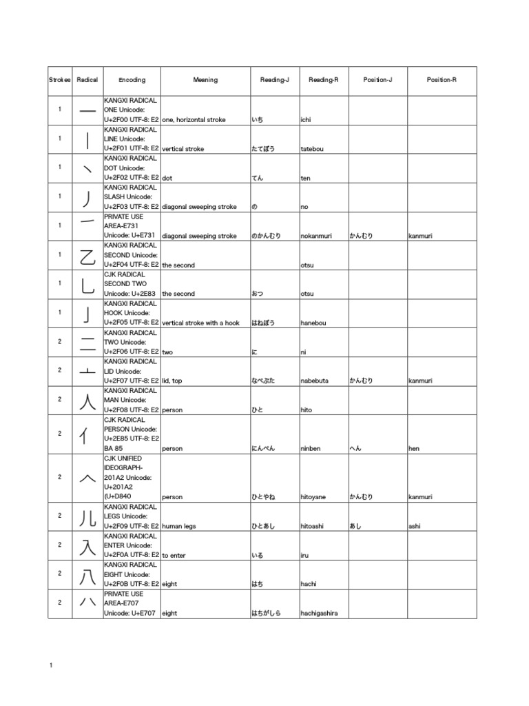 Japanese Radicals Pdf Naming Conventions Text