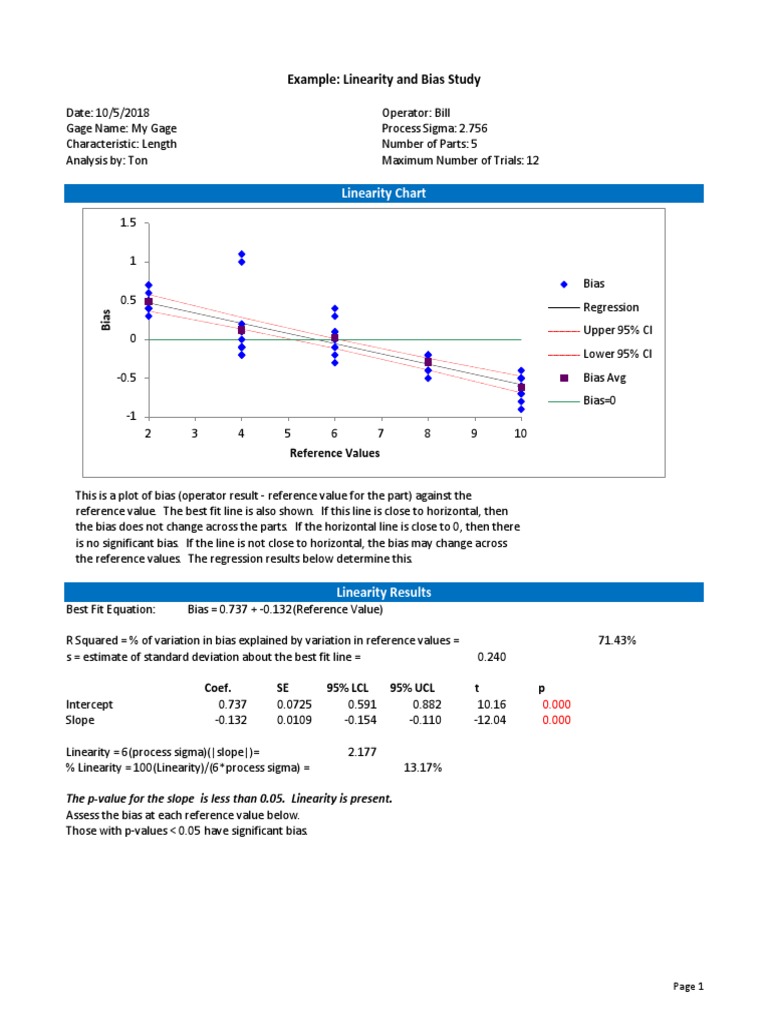 Gage Linearity Bias Study PDF Standard Deviation Linear Regression