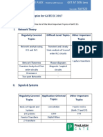 Most Important Topics For Gate Ece Prepladder