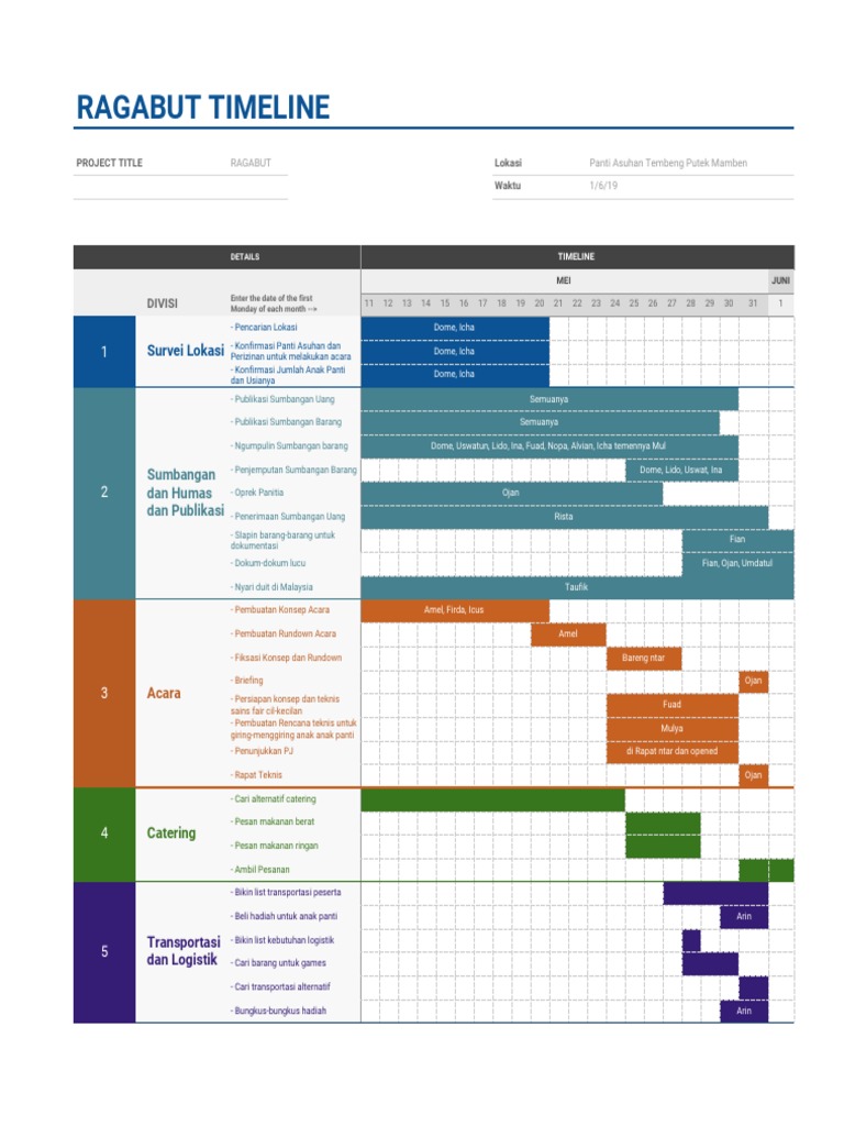Timeline Proyek Ragabut Panti Asuhan | PDF
