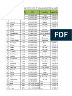 Daftar Mahasiswa PPG UIN Aceh 14.2.2019