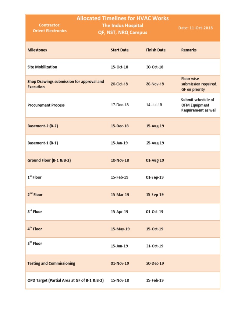 Allocated Timelines For HVAC Works PDF