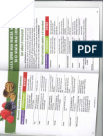 Carte Nutribullet PDF