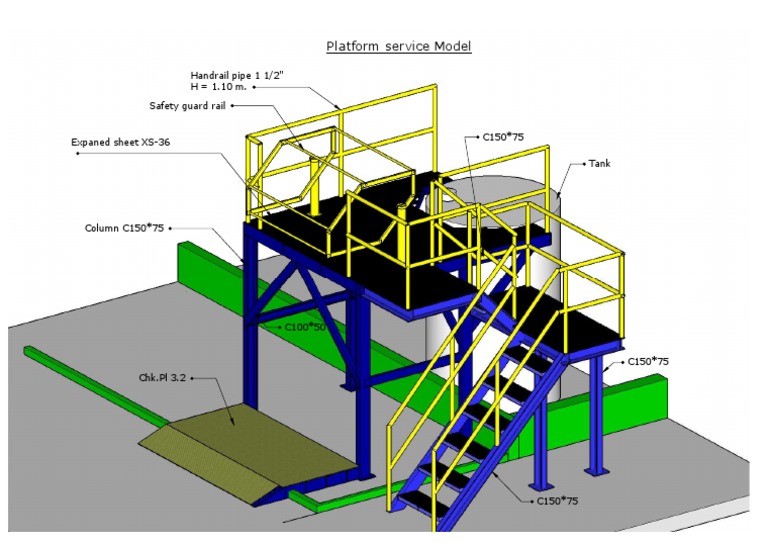 Serplat Platform Service Model | PDF