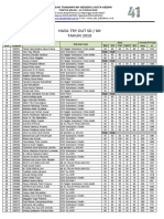 Hasil Milad Mts