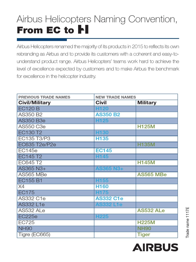Airbus Helicopters Naming Convention Update | PDF | Aircraft | Vehicles