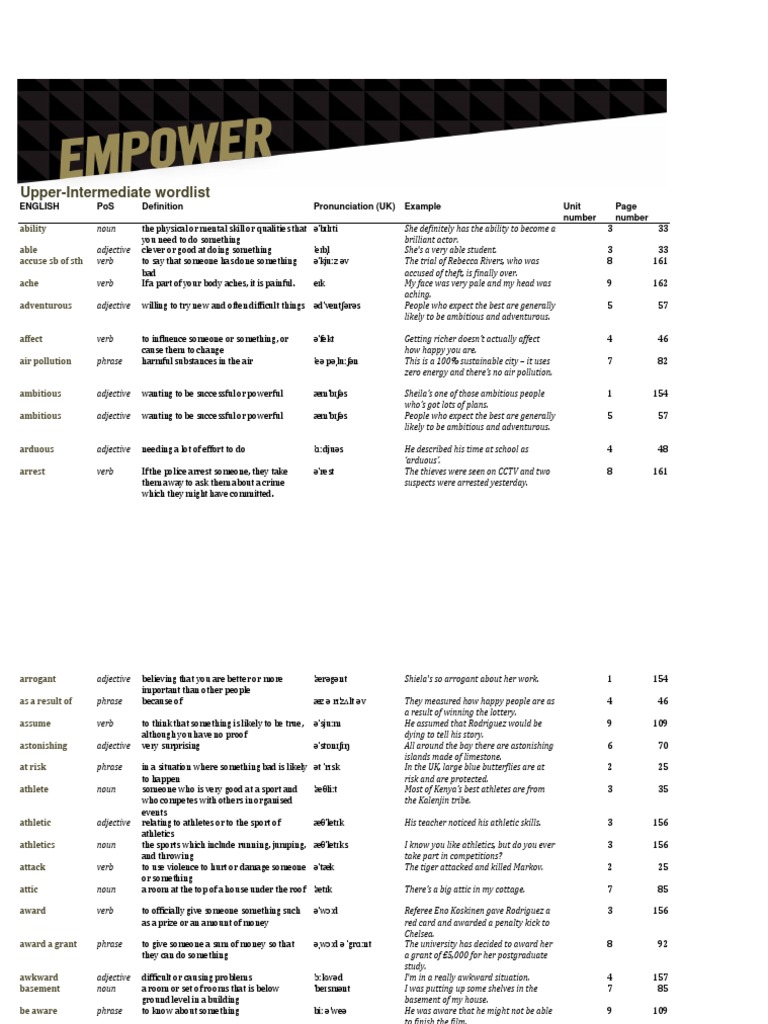 Empower B2 Word List EnG PDF Adjective Verb