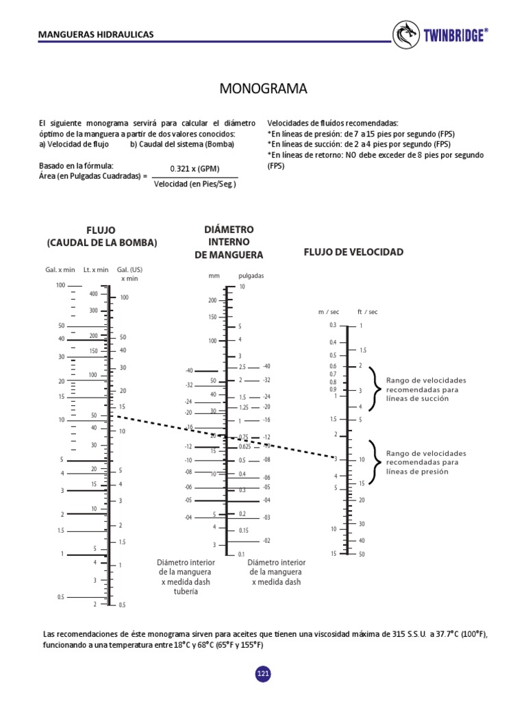 Diagrama de Mangueras Hidráulicas | PDF | Naturaleza