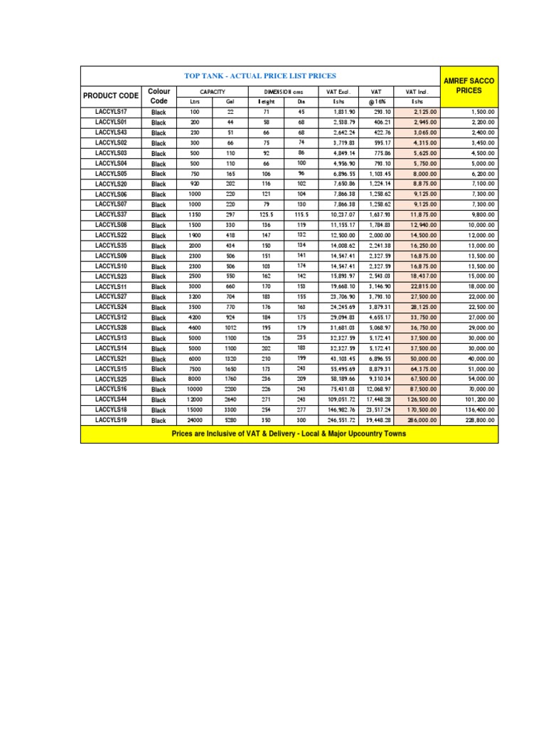 Top Tank Price List (Off) PDF