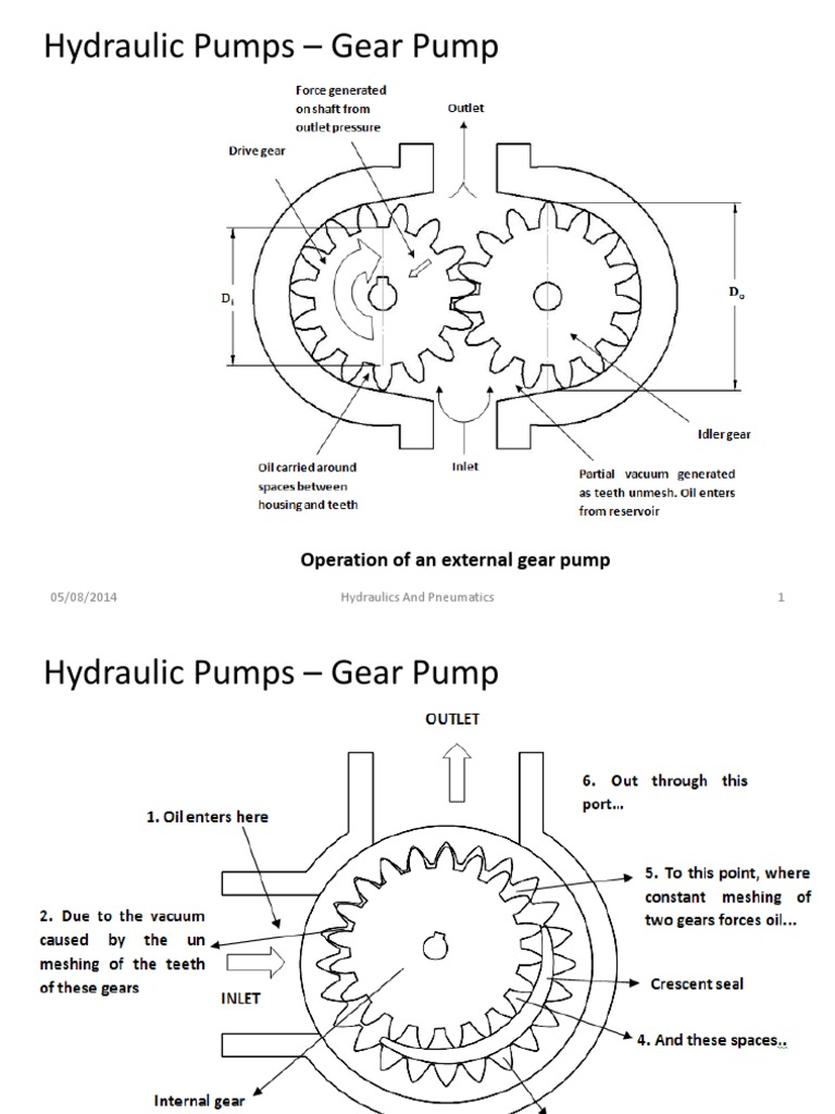 Hydraulic Pumps PDF
