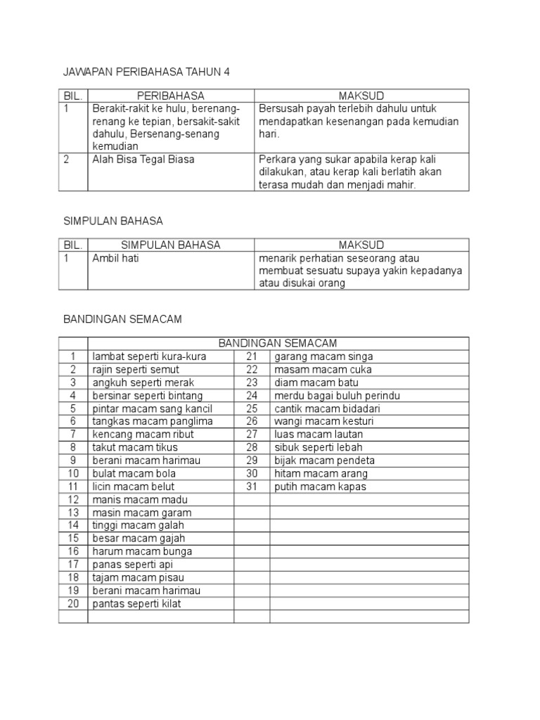Jawapan Peribahasa Tahun 4 Pdf