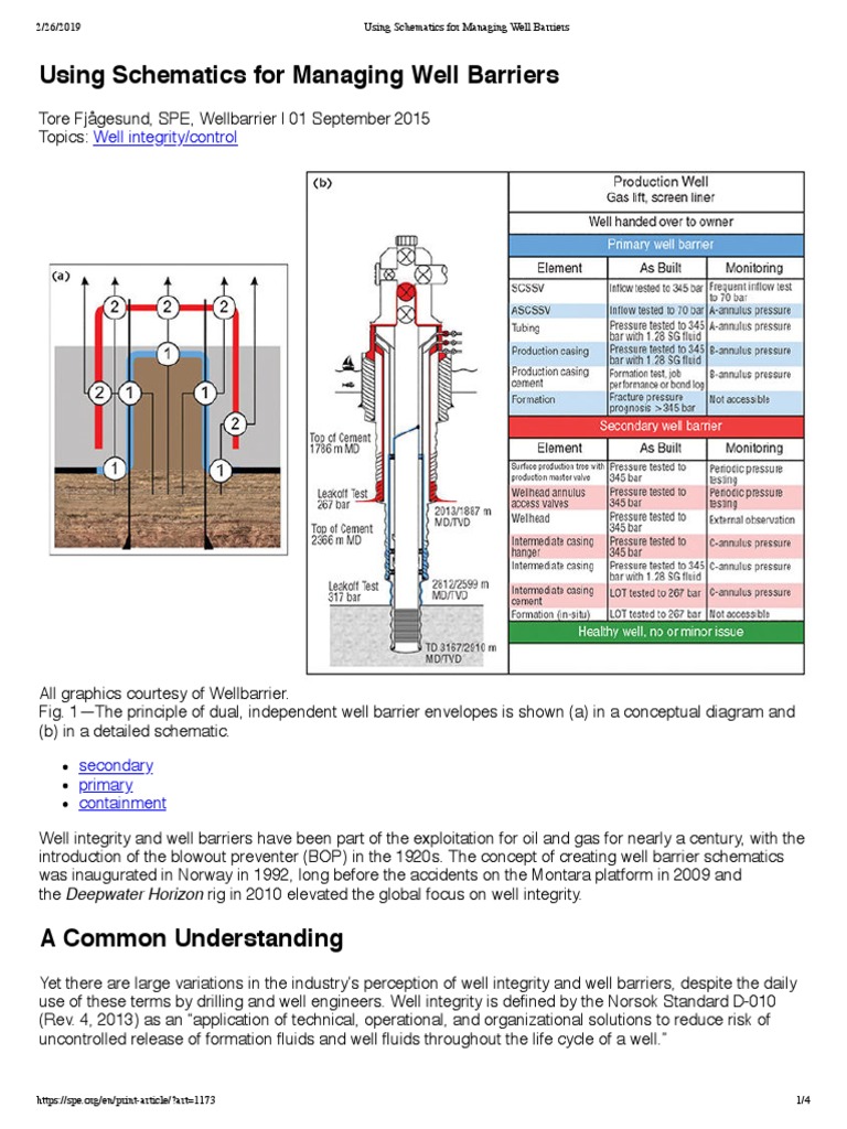Using Schematics For Managing Well Barriers Pdf Casing Borehole