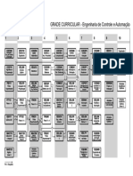 Engenharia de Controle e Automação Currículo