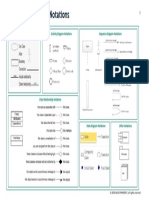 UML Model Common Notations: Sequence Diagram Notations Use Case Diagram Notations Activity Diagram Notations