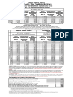 Dolomiti Superski Prices 2018-19