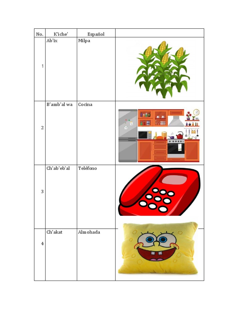 Abecedario Kiche Con Imagen | PDF