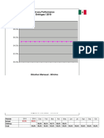 Delivery Performance Entregas / 2019