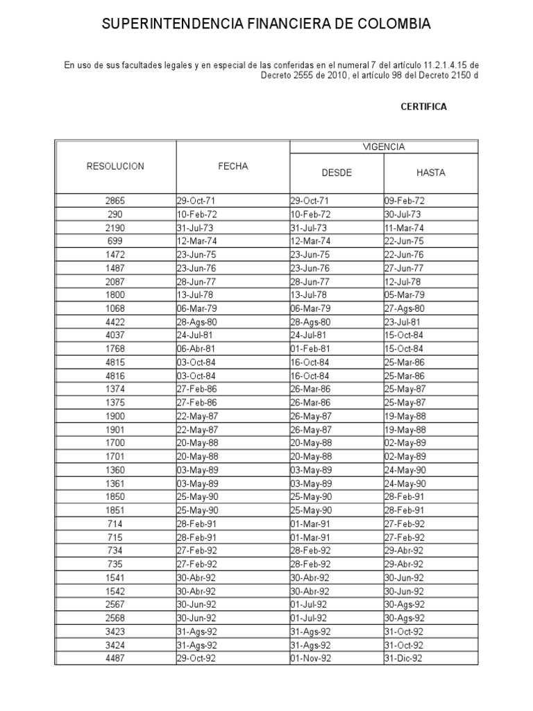 Tablas de Interes Segun Superfinanciera Comunidad andina