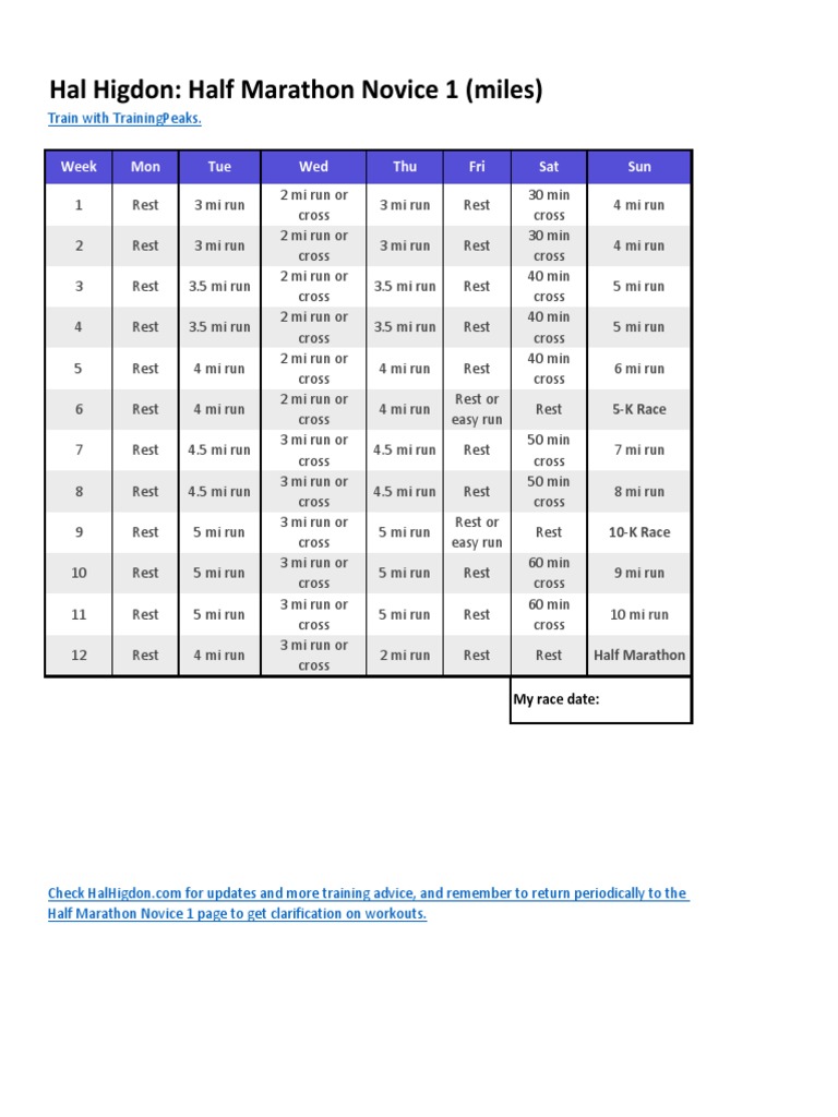 Hal Higdon: Half Marathon Novice 1 (Miles) : Week Mon Tue Wed Thu Fri ...