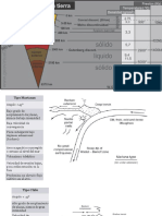 Ayuda General de Geología